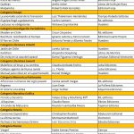 clasificados premios lector 2017